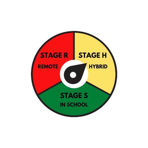 stage H dial